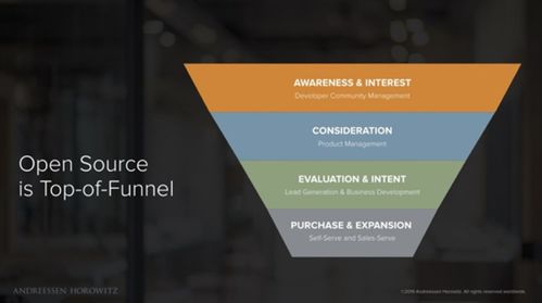 PingCAP 百家客戶、300%增速與上千開發(fā)者，加速拓展高利潤國際市場