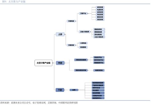 普天科技 專網通信與智能制造筑基，信息系統集成引領空天算力新紀元