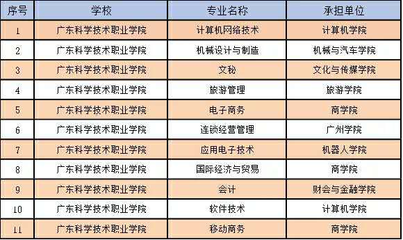 珠海一高校獲評&ldquo;國家優(yōu)質(zhì)校&rdquo;,全省僅14所高職院校入選
